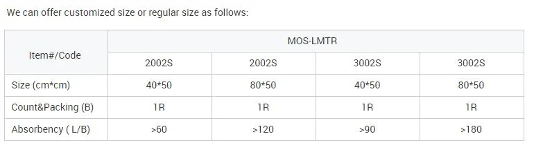 Factory Price Universal Absorbent Rolls for Spill Solution